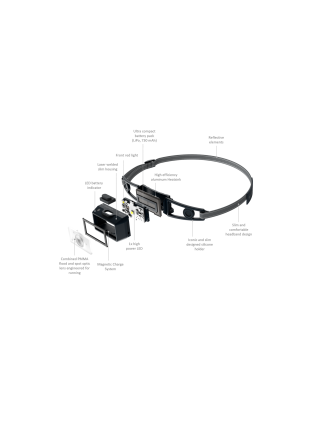 Latarka Ledlenser Neo 1R Lime