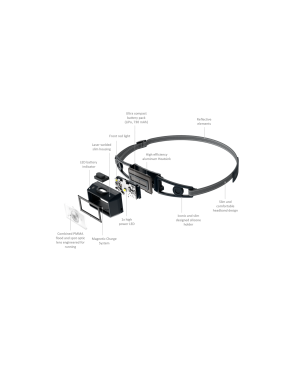 Latarka Ledlenser Neo 1R Lime