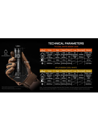 Latarka AceBeam E75 6500K Black