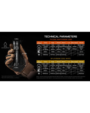 Latarka AceBeam E75 6500K Black