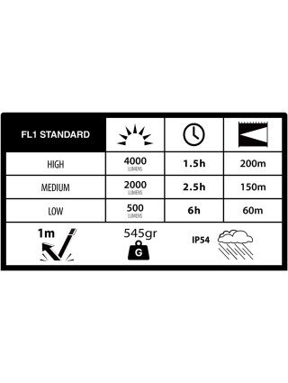 Latarka Duracell DF4000R Blister
