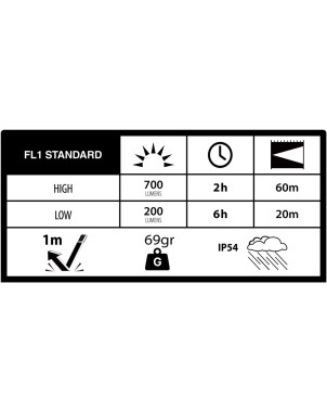 Latarka Duracell DH700R Blister