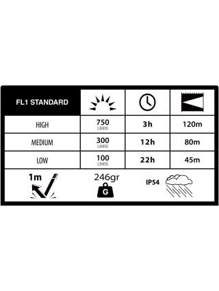 Latarka Duracell DF750R Blister