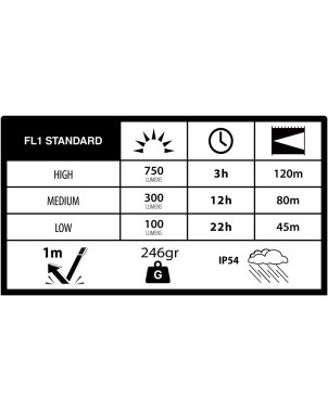 Latarka Duracell DF750R Blister