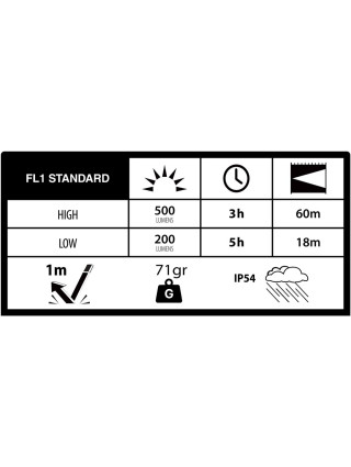 Latarka Duracell DH500R Blister