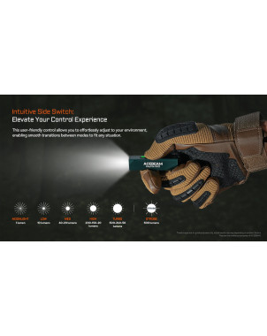 Latarka Acebeam KEYLITE 500