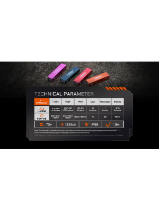 Latarka Acebeam KEYLITE 500