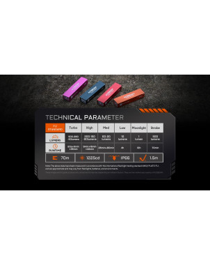 Latarka Acebeam KEYLITE 500