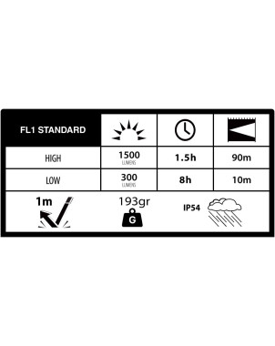 Latarka Duracell DH1500R Gift Box