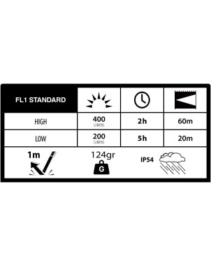 Latarka Duracell DH400 Gift Box