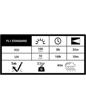 Latarka Duracell DK100R Blister