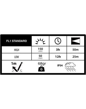 Latarka Duracell DF150 Blister